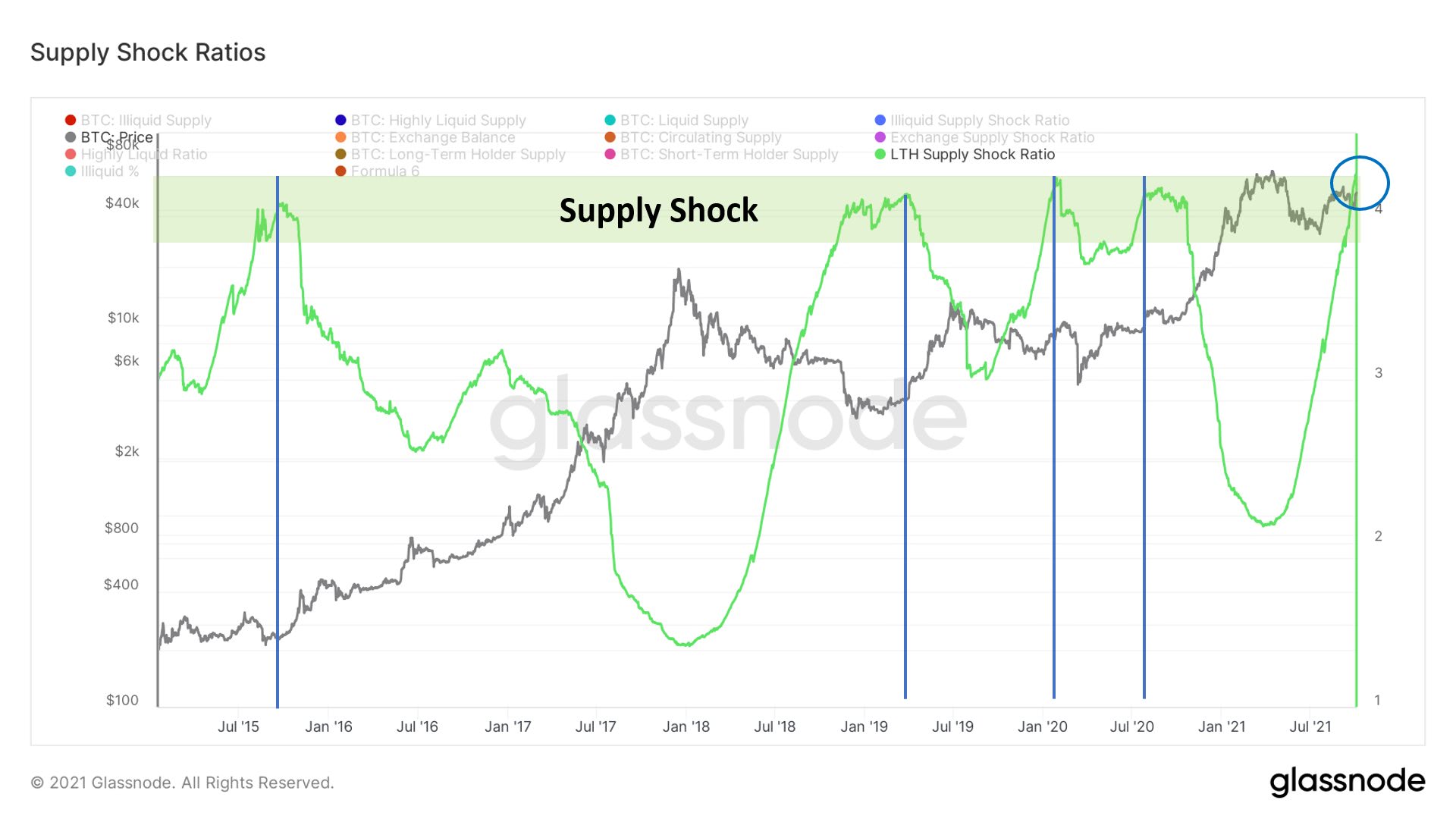 supply shock