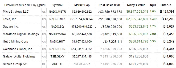 bitcointreasuries.net bitcointreasuries.net