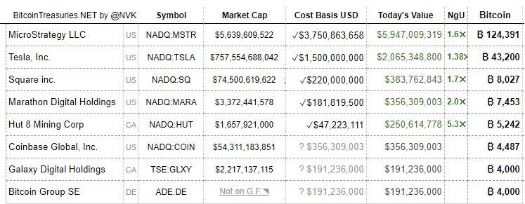 bitcointreasuries.net