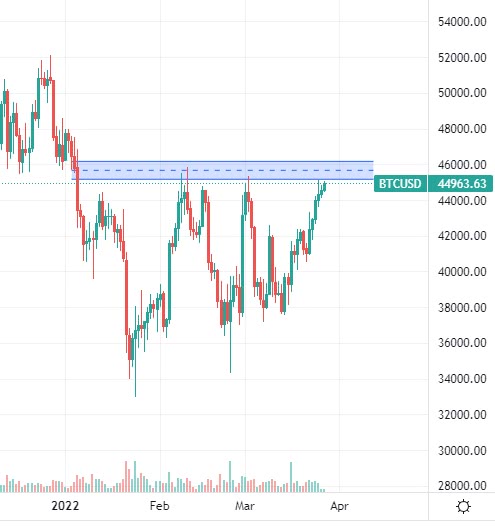 bitcoin kurssi bitcoin kurssi