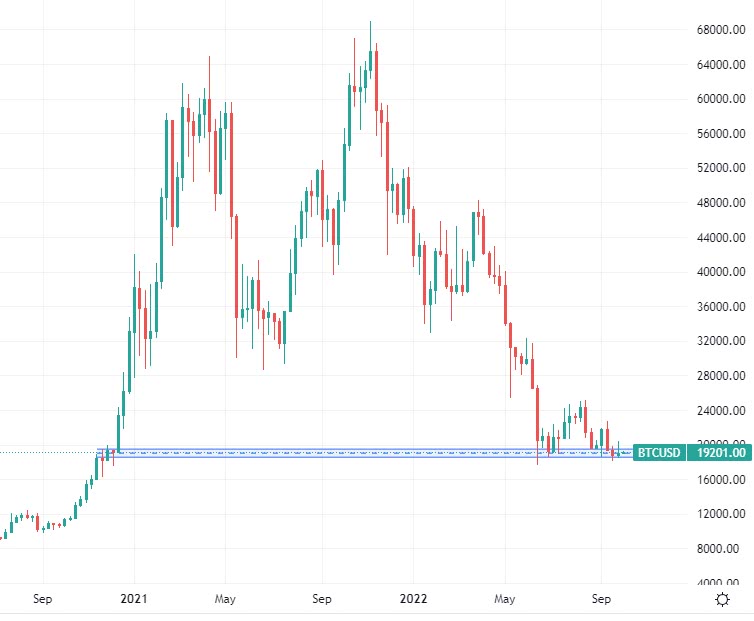 Bitcoin kurssi Bitcoin kurssi