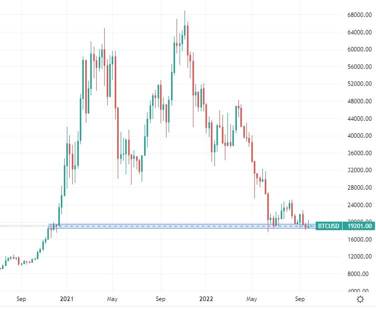 Bitcoin kurssi