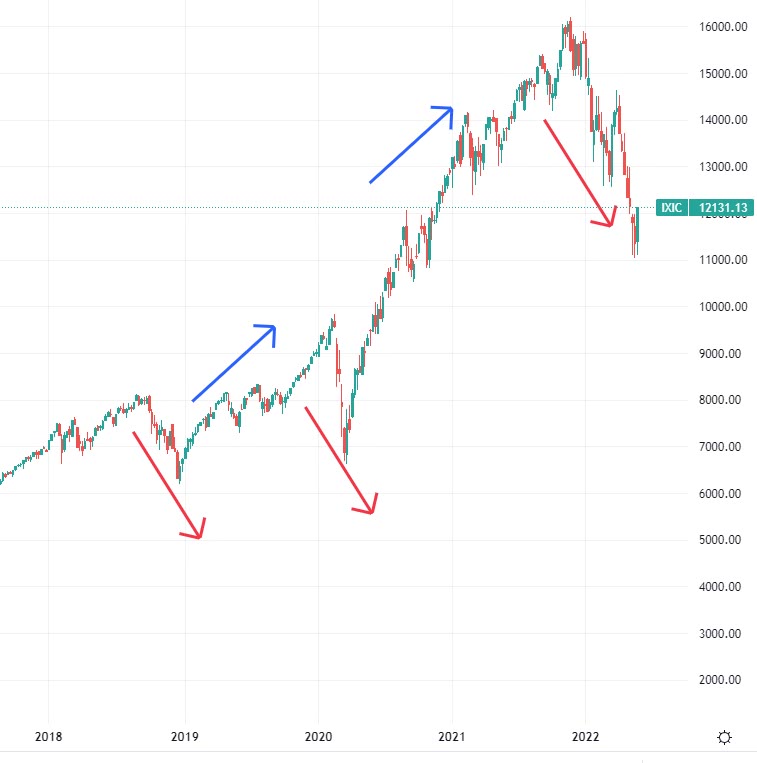 bitcoin vs nasdaq bitcoin vs nasdaq