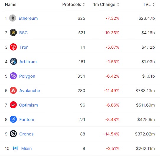 defi chain defi chain