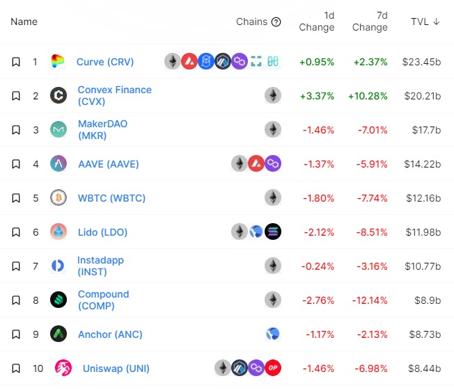 Defi apps