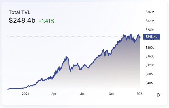 defi tvl