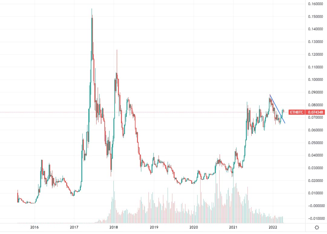 ETH vs. BTC ETH vs. BTC
