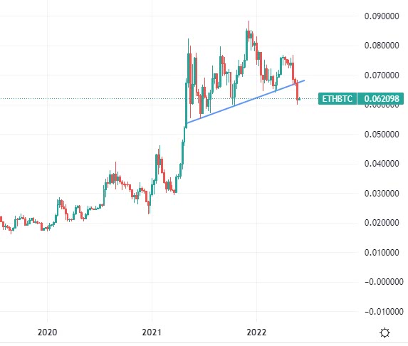 eth btc