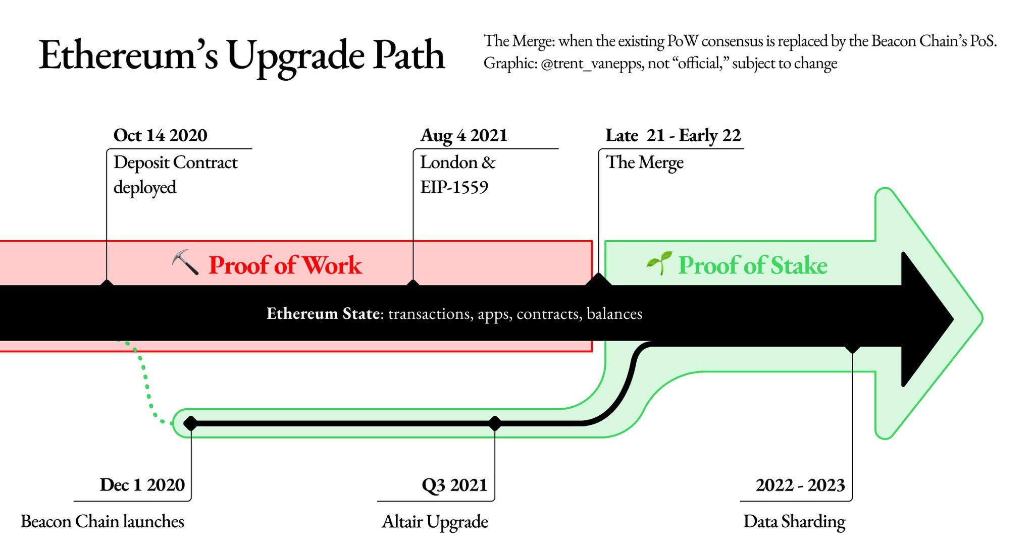Ethereum path Ethereum path