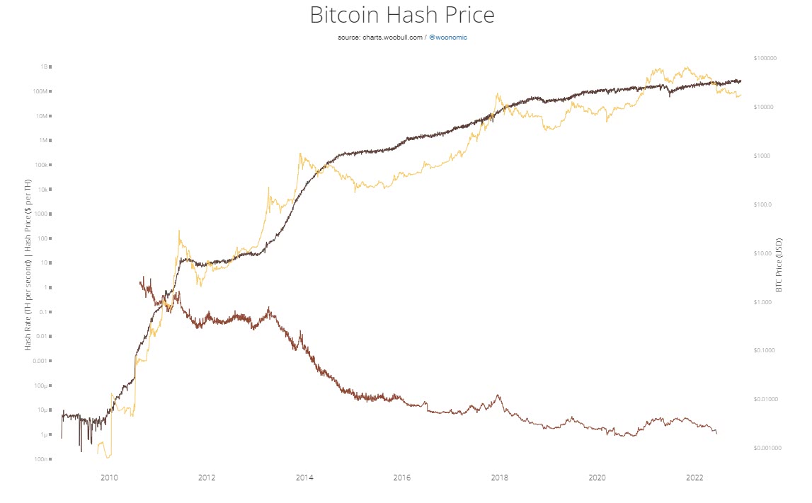 hashprice hashprice