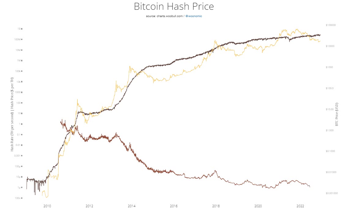 hashprice