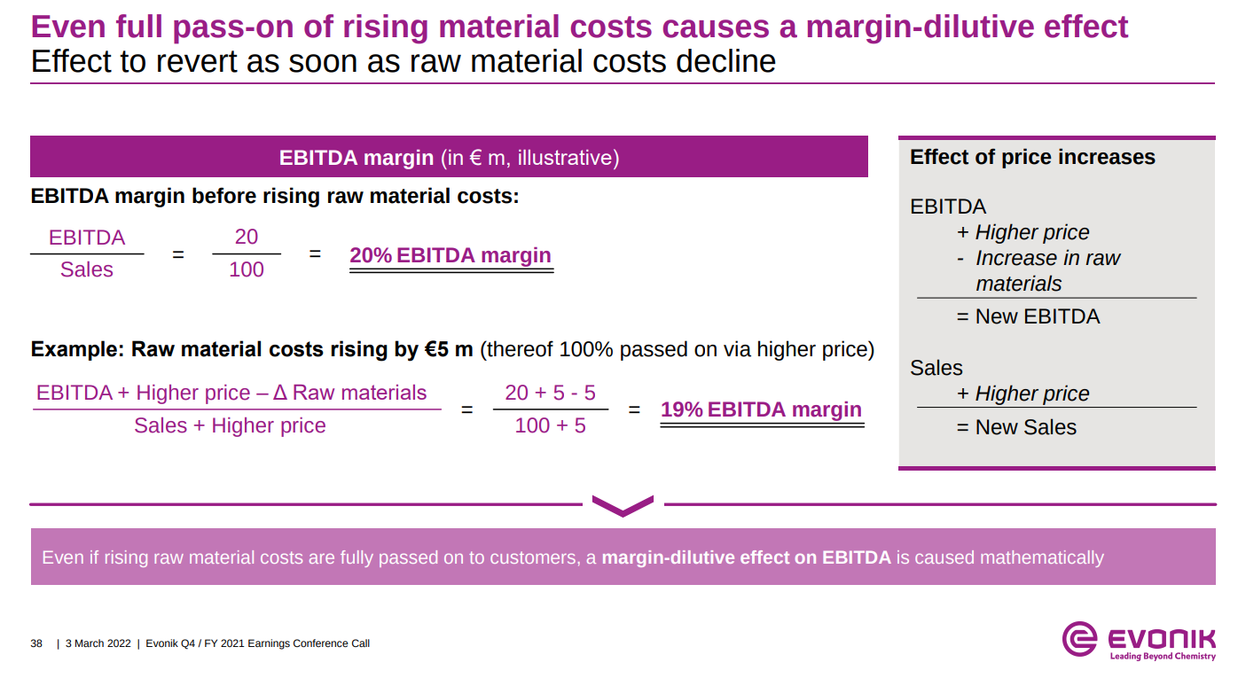 Evonik EBITDA kehitys