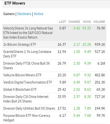 WSJ_etf_movers