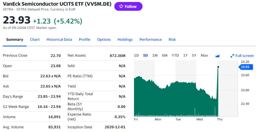 VVSM kurssi piikki 5%