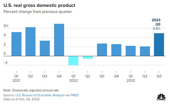 GDP_Q3_cnbc