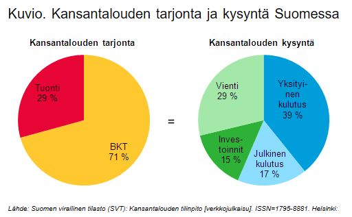 BKT tarjonta kysyntä