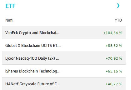 Kauppalehti_etf_top5