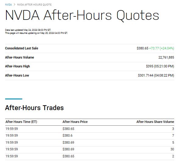 NVDA after hours nasdaq