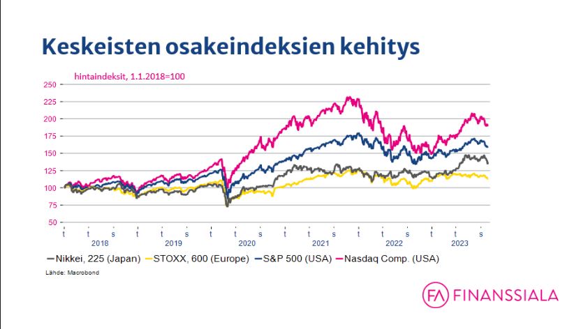 indeksit