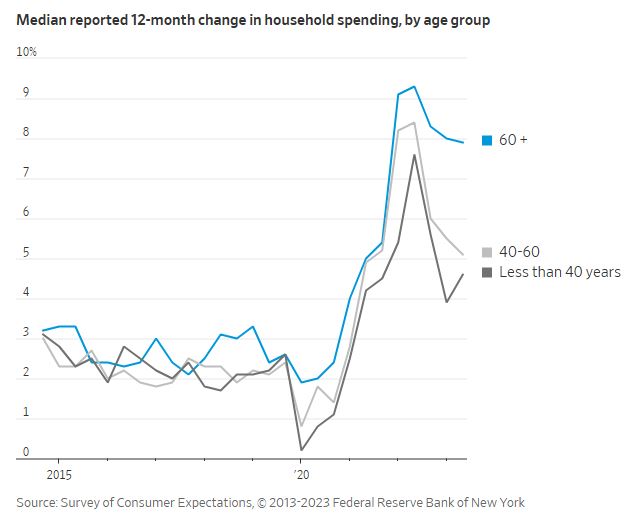 Senior_consumption_wsj