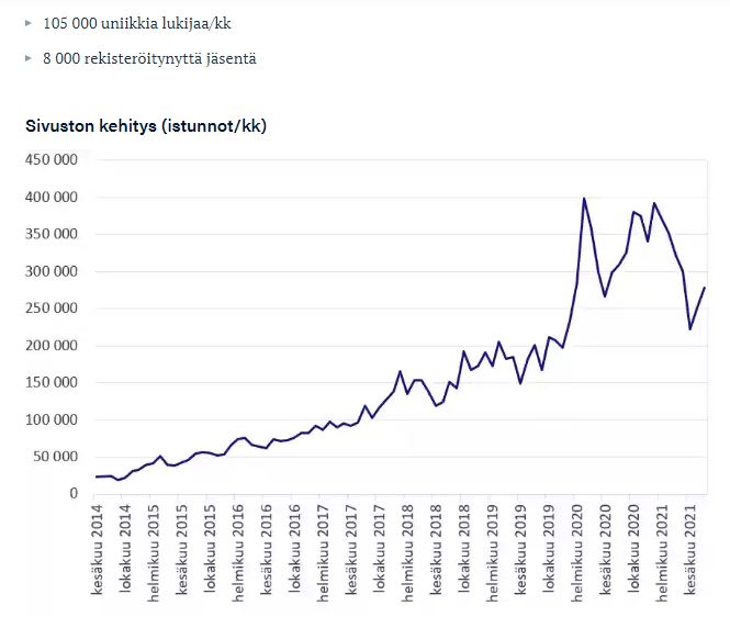 Sijoitustieto istuntomäärä per kk