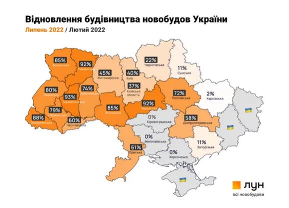 Ukraine real estate construction sites