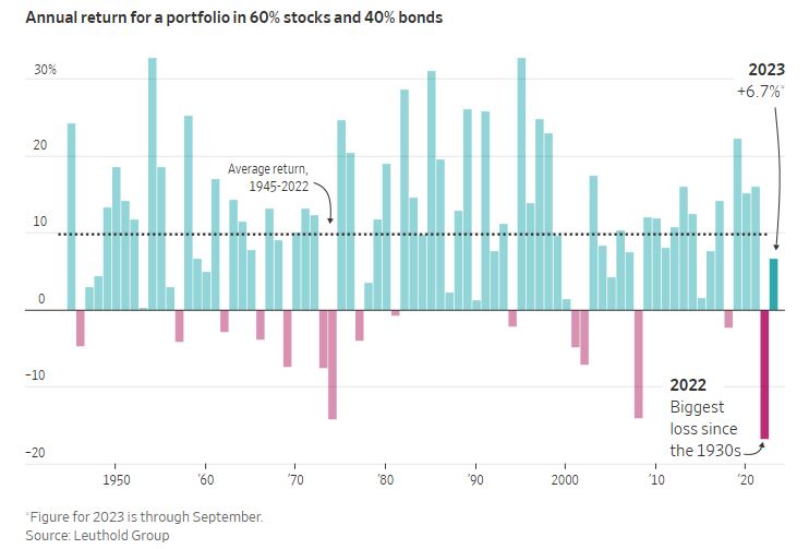 wsj_annual_return