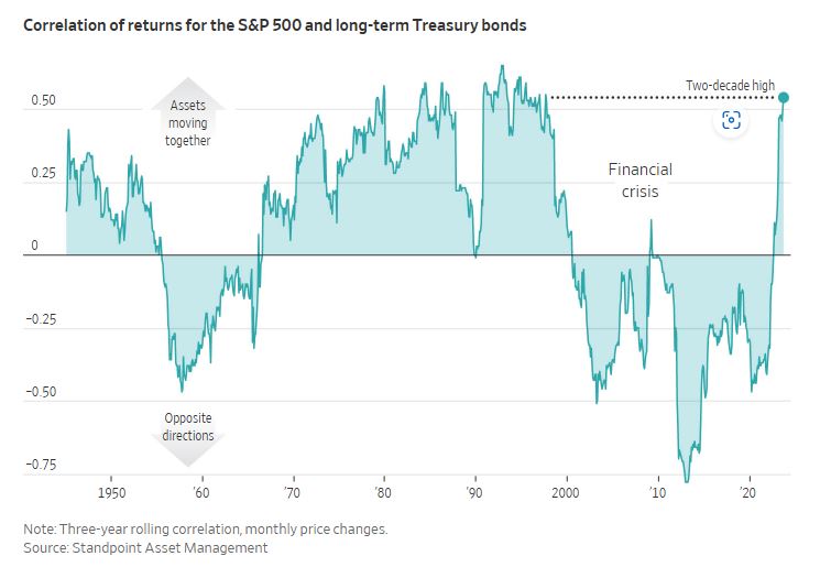 SP500_korrelaatio