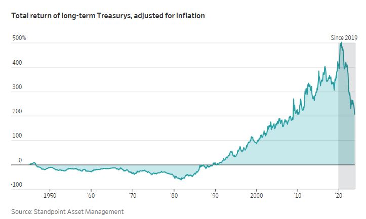 wsj_total_return