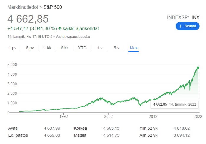 S&P500 S&P500