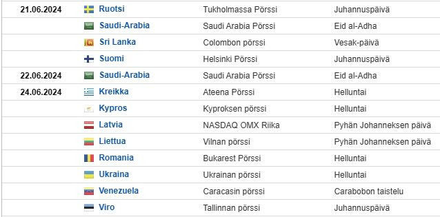 Pörssit_kiinni_juhannus_2024