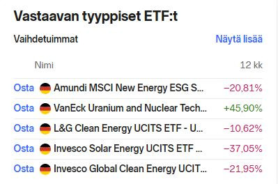Clean_energy_etf_similar
