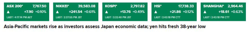 CNBC_Asia-Pacific_stocks_rise