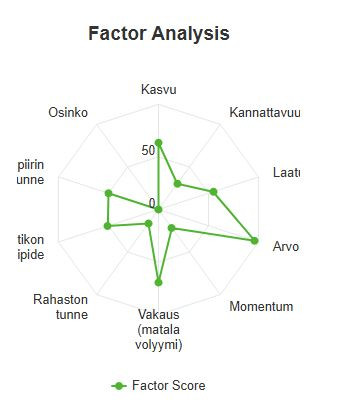 Fintel_Outokumpu_factor_analysis