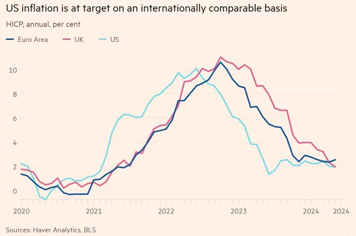 FT_HICP_index