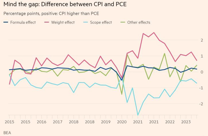 FT_difference_PCI_vs_PCE