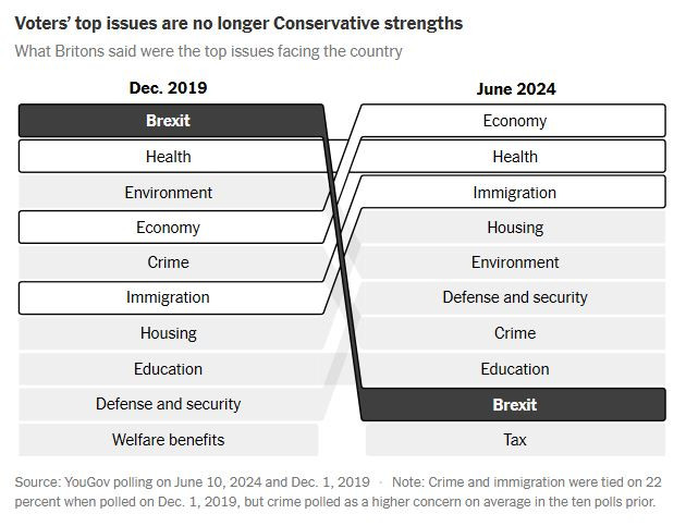 NyTimes_uk_voters_top_issues
