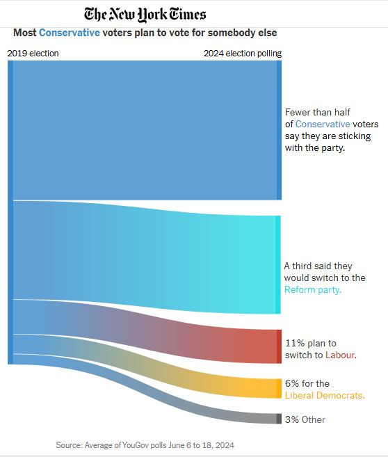NyTimes_uk_voters_change
