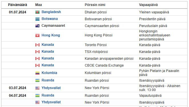 Stock_market_closed_days_July