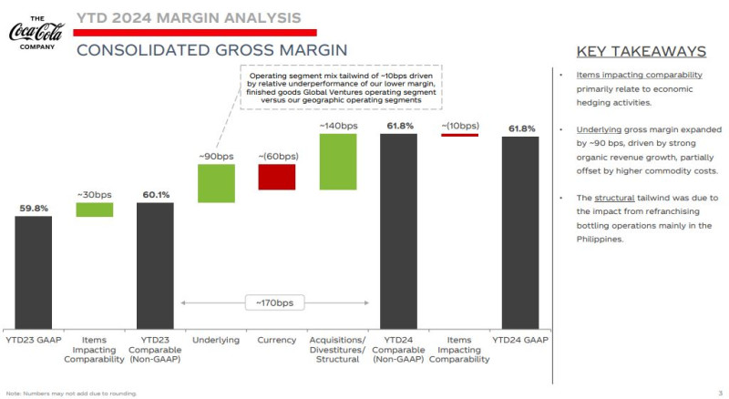 KO_24Q2_gross_margin