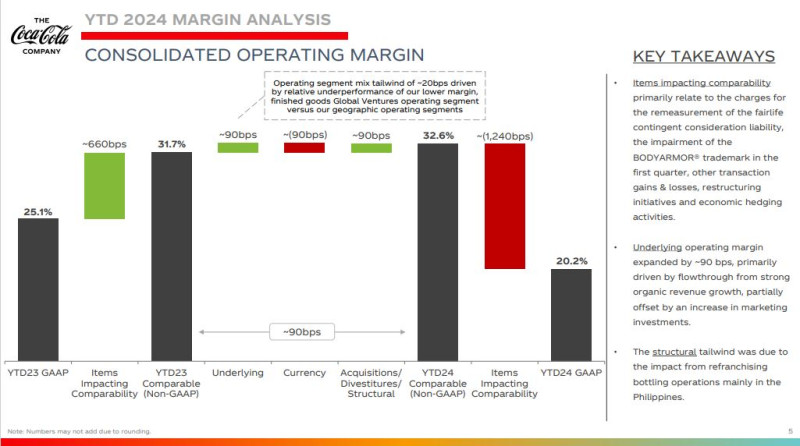 KO_24Q2_operating_margin