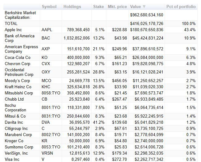 Berkshire_Hathaway_portfolio_tracker