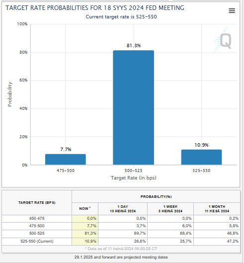CME_fed_watch
