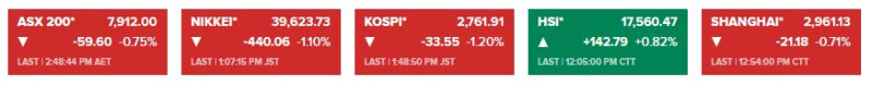 Asia_stock_indexes