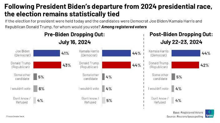 Ipsos_2024_07_biden_trump_harris_polls