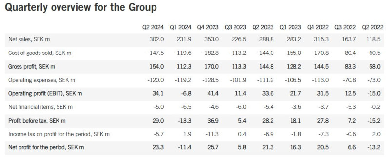 Mildef_quarterly_numbers