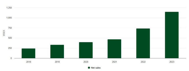 Mildef_annual_sales