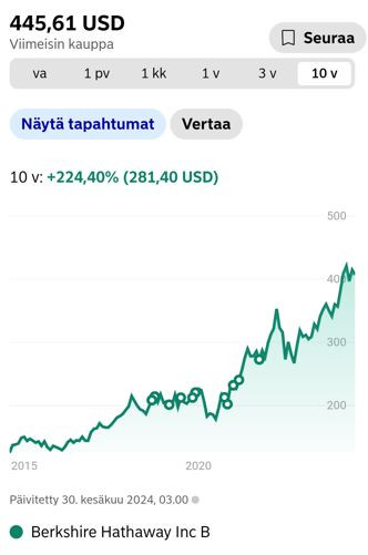 Nordea_BRK-b_ostot_10v