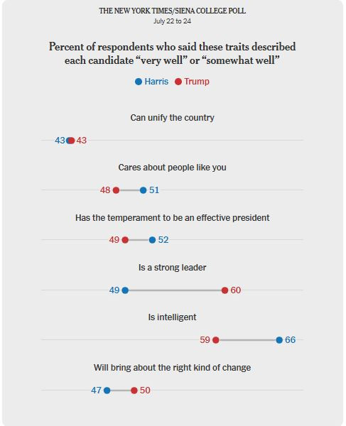 NyTimes_Harrs_vs_Trump_style