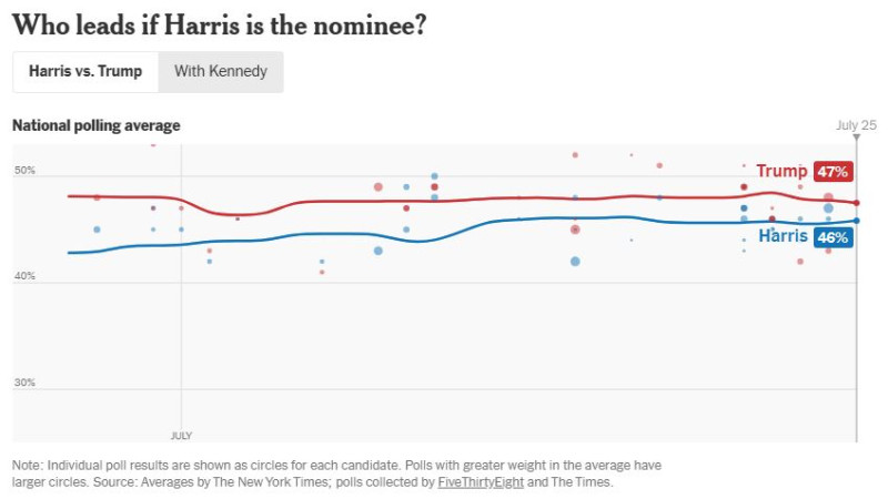NyTimes_Harris_vs_Trump_heads